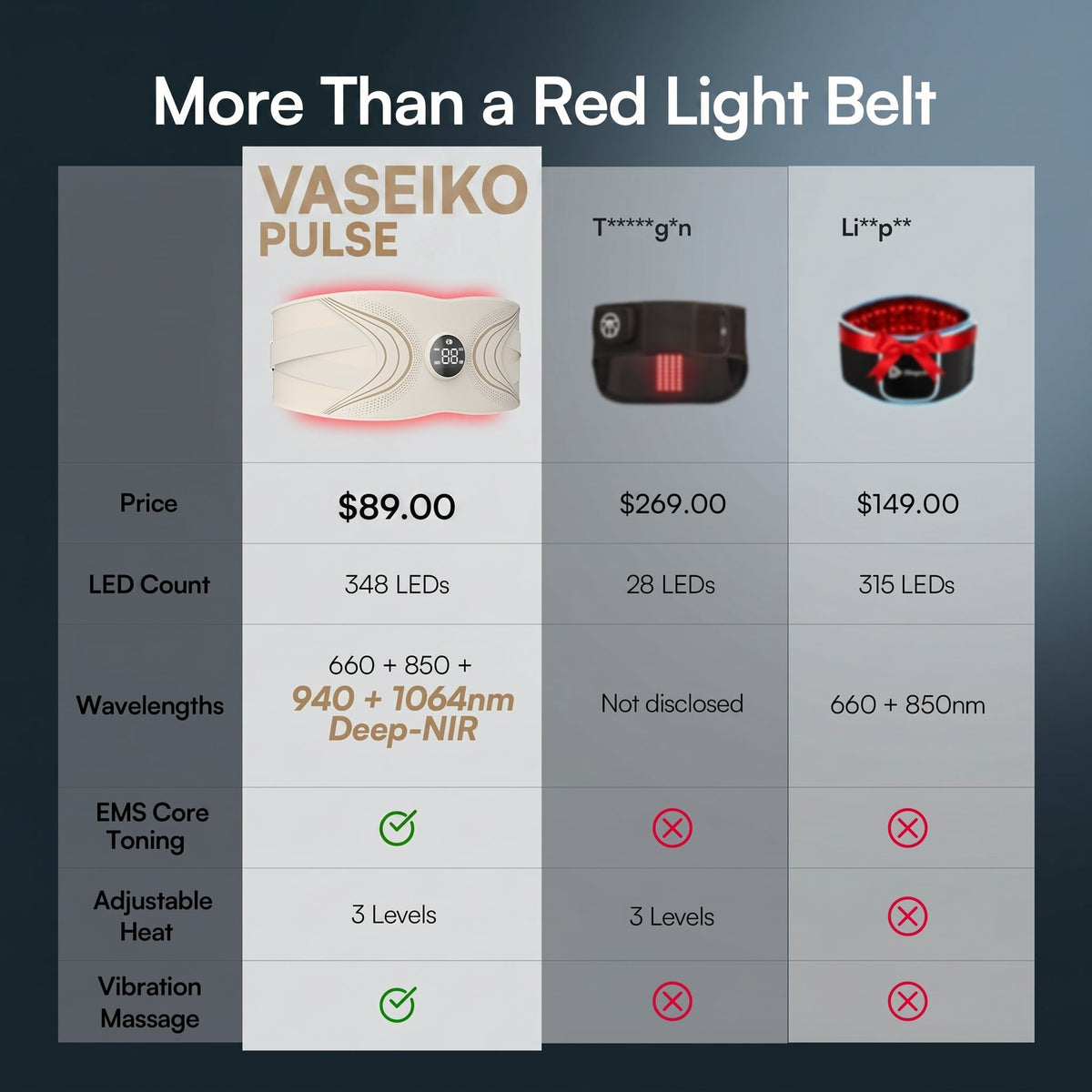 PRIZELTA PULSE Red Light EMS Core Belt