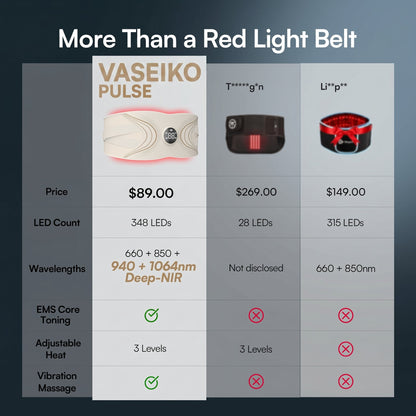 PRIZELTA PULSE Red Light EMS Core Belt